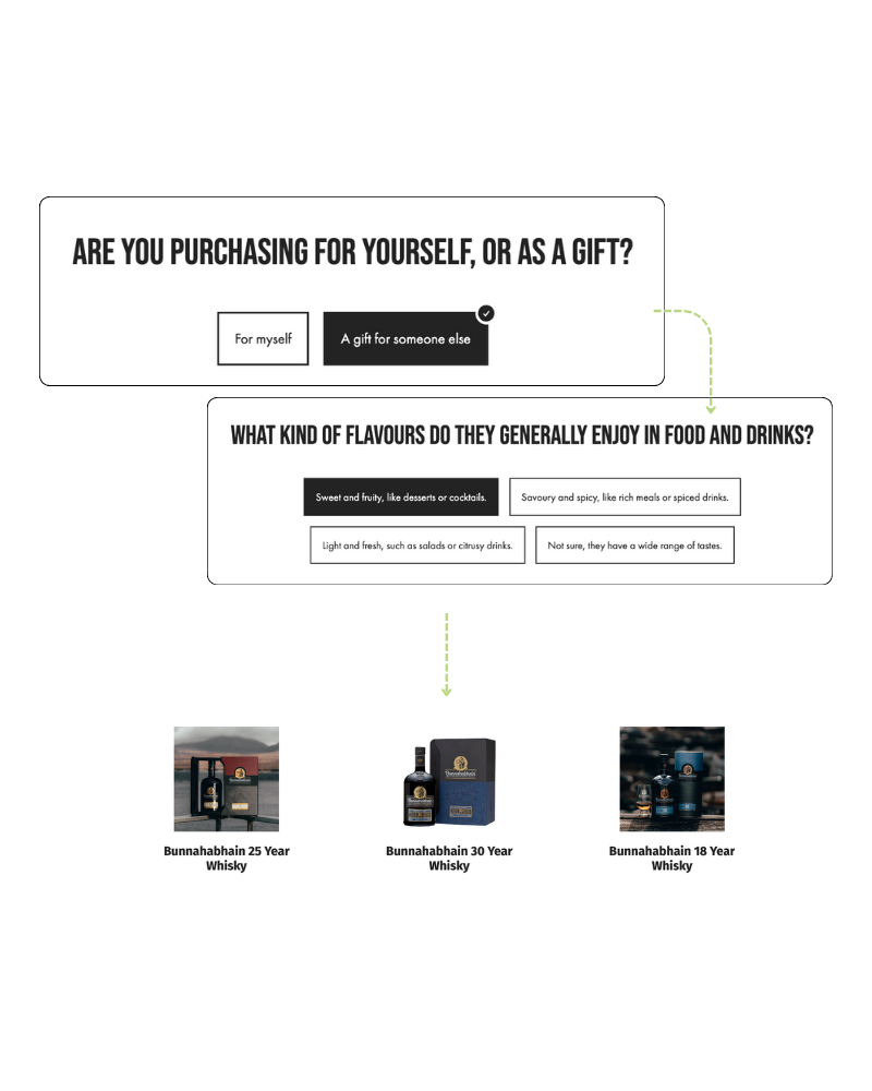 intent.ly SmartChoice