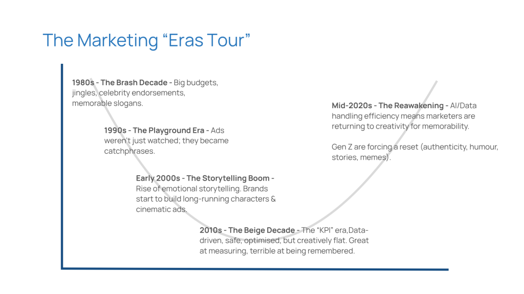 Advertising’s beige decade and the return of storytelling